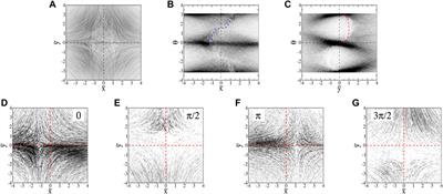 Barriers Impeding Active Mixing of Swimming Microbes in a Hyperbolic Flow